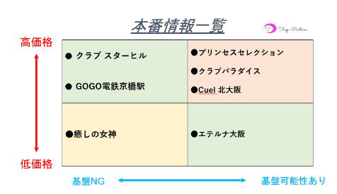 枚方・茨木のローション可風俗ランキング｜駅ちか！人気ランキング