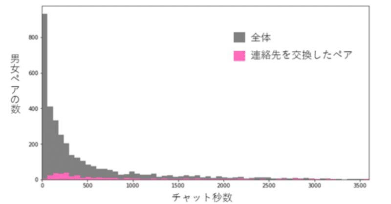 ラブルーム【日本最大のチャットサイト】を使った結果や正直な感想 | ラブマガジン