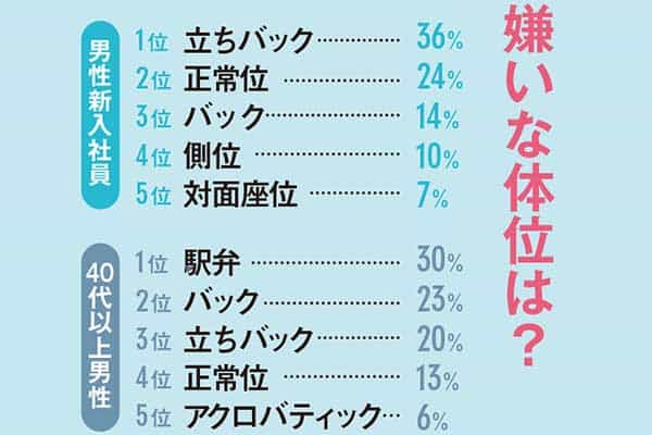 セックスが痛い！」を軽減する、おすすめの体位とは？ 実践方法を婦人科医が解説 | ランドリーボックス