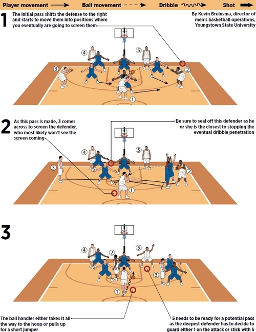 Running Training Zones — High