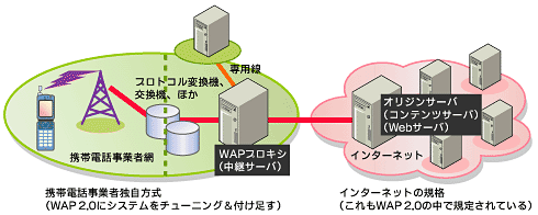 宮城県仙台市】職種一覧ページ｜株式会社ワップシステムの転職求人情報