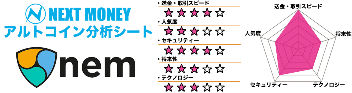 ネム（NEM／XEM）とは？ 8つの特徴と気になる将来性について解説｜預けて増やすBitLending