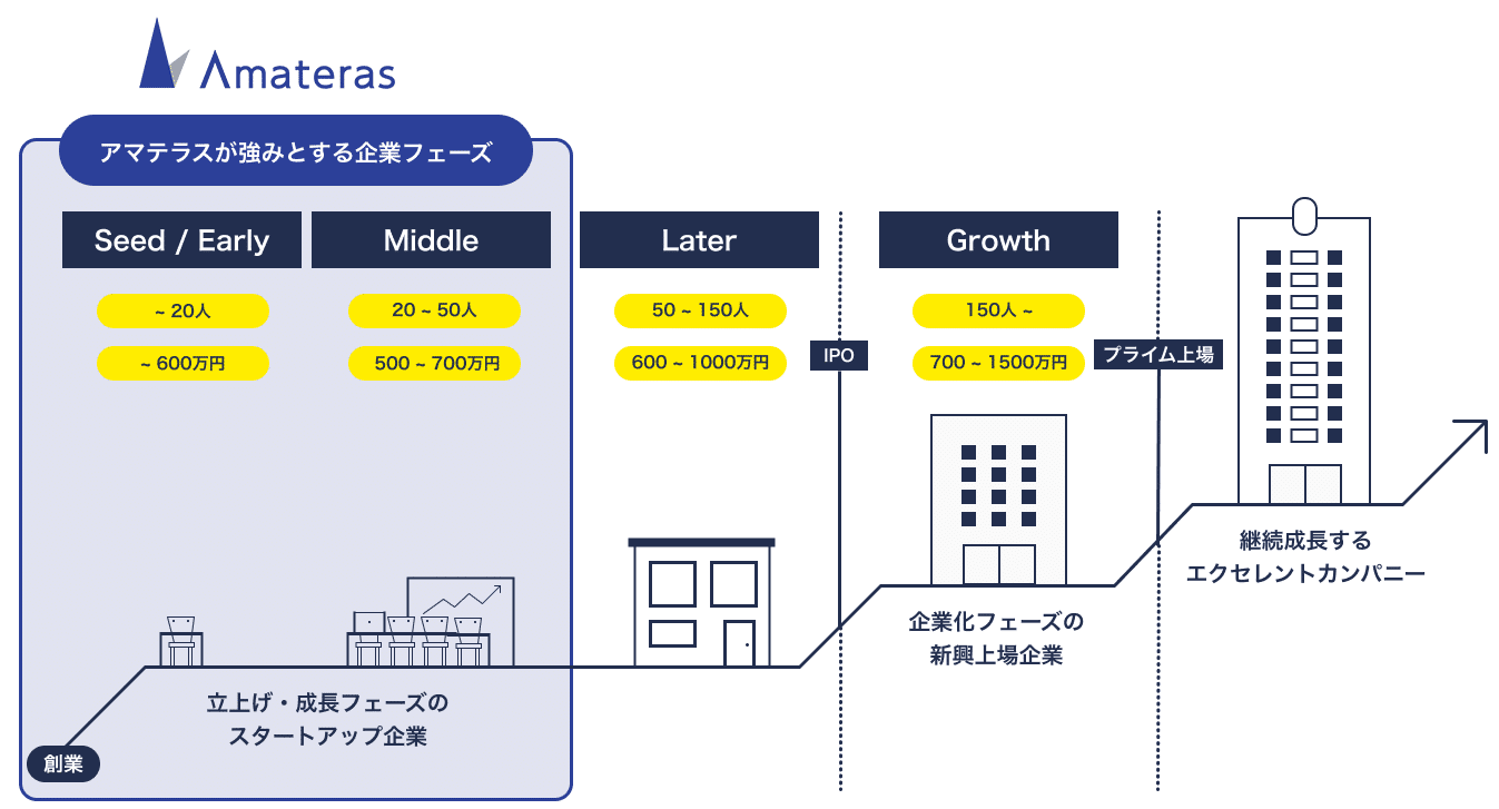 Amateras（アマテラス）の使い方・特徴・メリット・注意点を解説 | まるごと人事｜ベンチャー・成長企業向けの採用代行｜マルゴト