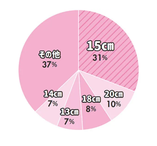 巨根】チンコが大きいAV男優ランキング【20cmオーバー】 | 巨根への道