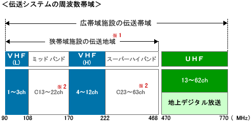 【中古】 最新音楽用語事典　旧 楽典からＡＶ用語まで / リットーミュージック