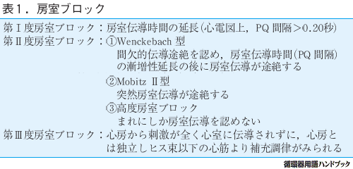 ビデオSALON/ビデオサロン 別冊付録付き 1993.11 玄光社/皆川ユキ/EV-NS9000/ハイクラスビデオ講座/AV用語キーワード集/AV機器/B3228226(カメラ、ビデオ)｜売買されたオークション情報、Yahoo!オークション(旧ヤフオク!) 