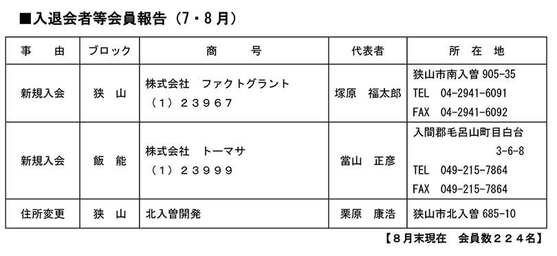 山下 福太郎さんのユーザーぺージ