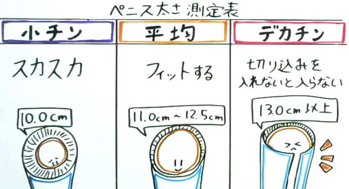 ペニス増大・陰茎増大｜MSクリニック