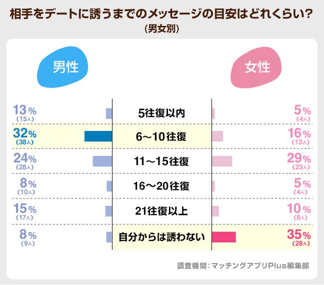 パリ五輪で出会い系「Tinder」が大盛り上がり 職業「オリンピック選手」が52%増、位置情報をフランスにすると (ニューズウィーク日本版)