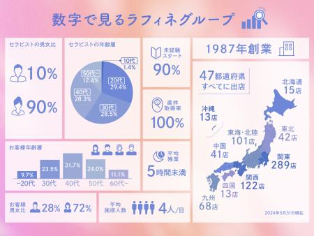 12月最新】熊本県 エステの求人・転職・募集│リジョブ