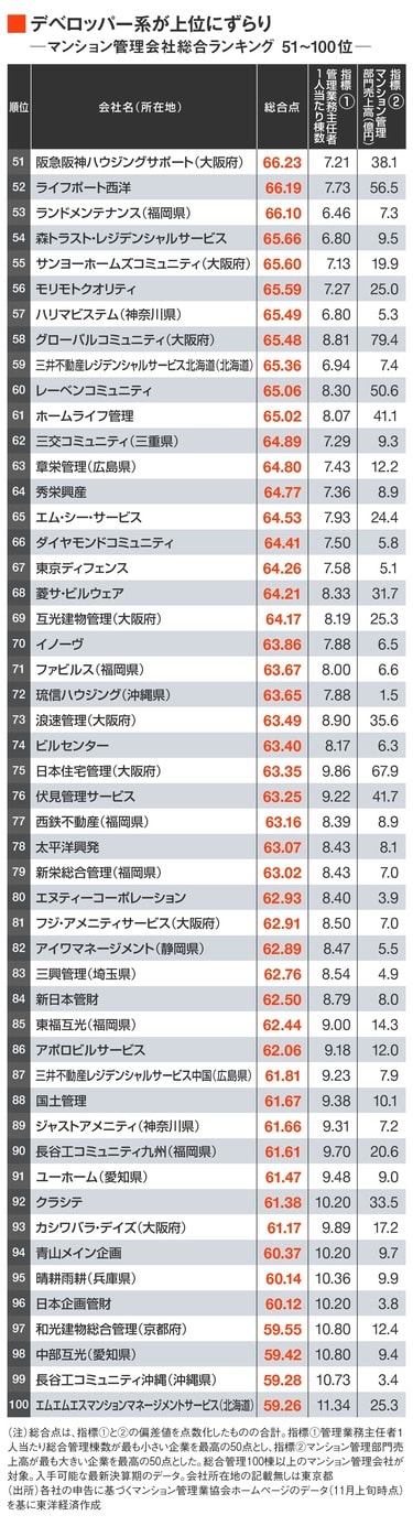 マンションブランドランキングTop10！デメリットや購入前に知っておきたいことも解説 | 不動産査定【マイナビニュース】