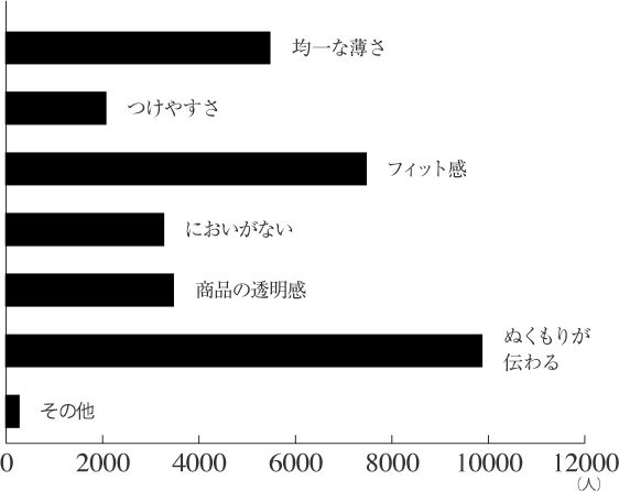 徹底比較】コンドームのおすすめ人気ランキング【2024年】 | マイベスト