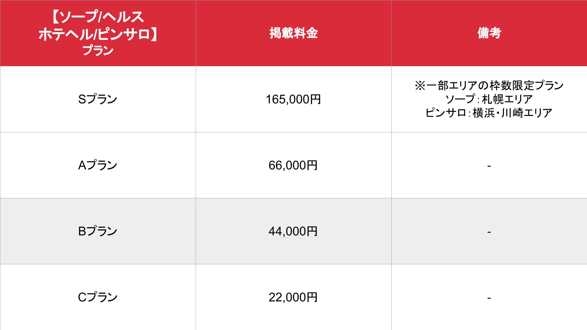 集客広告サイト「駅ちか人気！メンズエステランキング」とは？ - メンズエステ経営ナビ