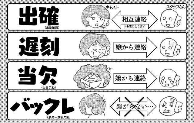 風俗嬢からスタッフへ言いたい！私達が当欠するのには理由がある - ももジョブブログ