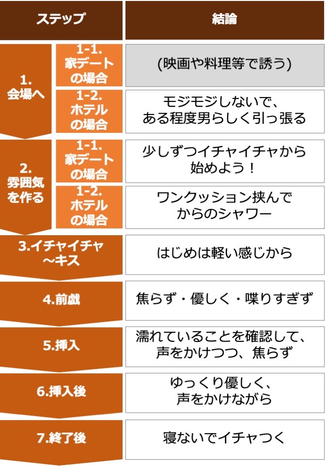 初めての夜の準備は？エッチで虜にする仕草【ラブコスメ】