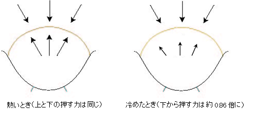 開かない瓶などのフタを開ける方法〜握力いらず子供でもできる方法〜 | 吹公社スタッフブログ