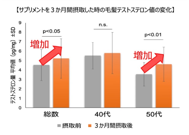 医師監修】バイアグラとお酒（アルコール）は飲み合わせて良い？各種ジェネリックとの関係も｜イースト駅前クリニックのED治療