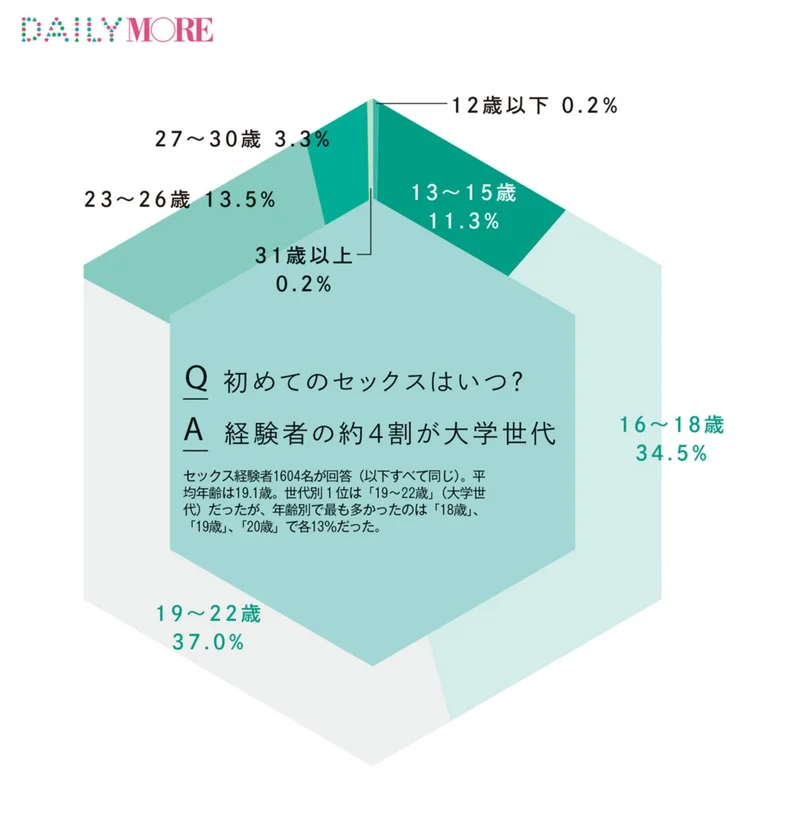 処女膜とは。初体験の痛みを和らげる5つの方法｜「マイナビウーマン」