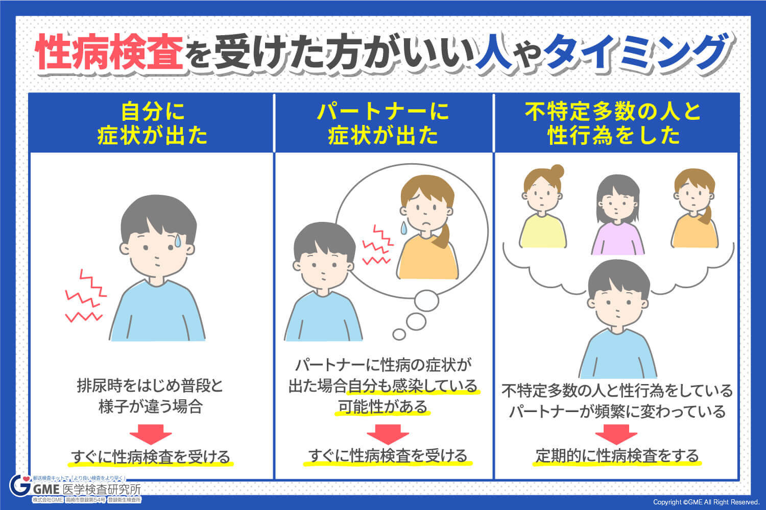 感染症の知識まとめ -GME医学検査研究所- |