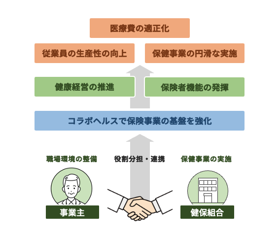 ヘルスケア施設とは｜投資法人の特徴｜ヘルスケア＆メディカル投資法人