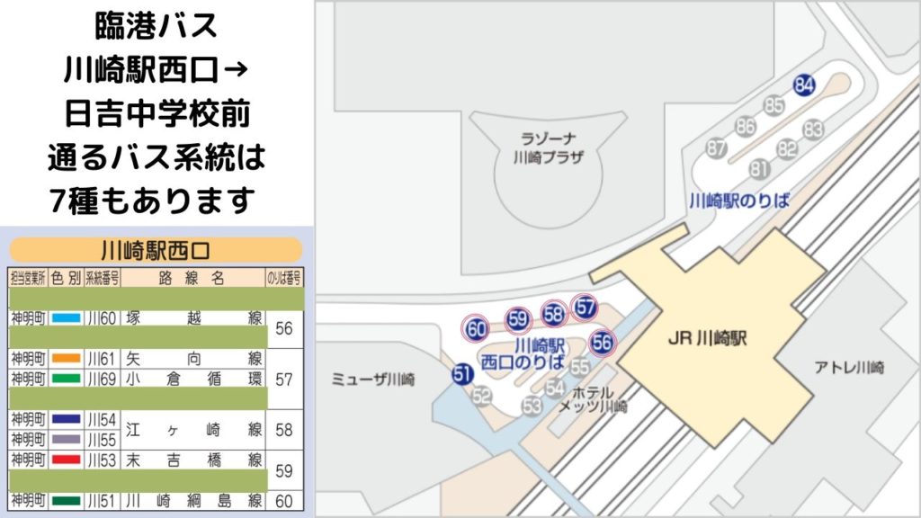 南武線「武蔵小杉～鹿島田～矢向」間を高架化へ、川崎市が9踏切の解消目指す | 横浜日吉新聞