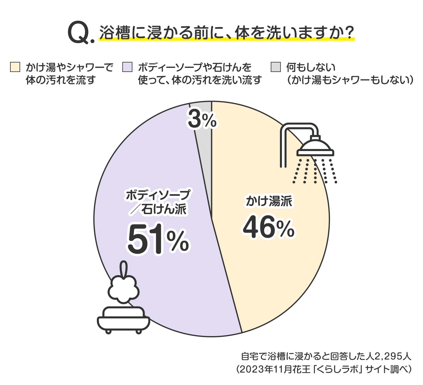 マツエク後に「すぐお風呂に入りたい」といわれたら？対応方法と3つの注意点｜Beauté（ボーテ）