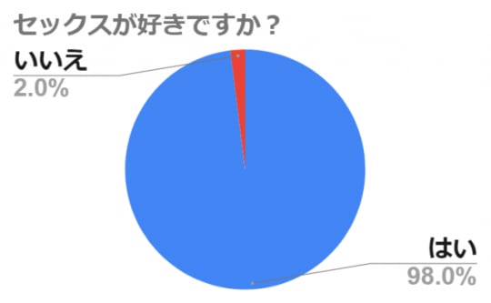 それはただの先輩のチンコ」より。 - 好きだから手に入れたい…阿部洋一の新連載「それはただの先輩のチンコ」 [画像ギャラリー