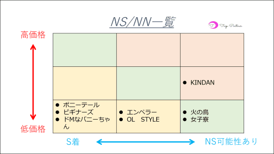 和歌山の裏風俗 新内（アロチ）の本サロを調査