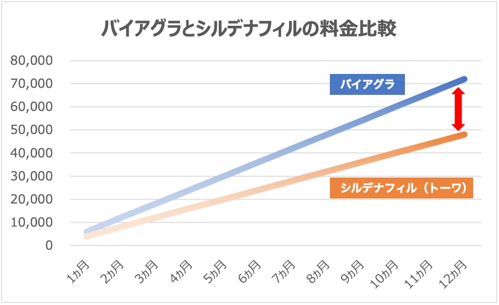 バイスマの口コミ｜効果のレビューや体験談はこちら｜お薬なび