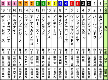 従業員紹介#名古屋ホスト #ホスト #アイドル #イケメン