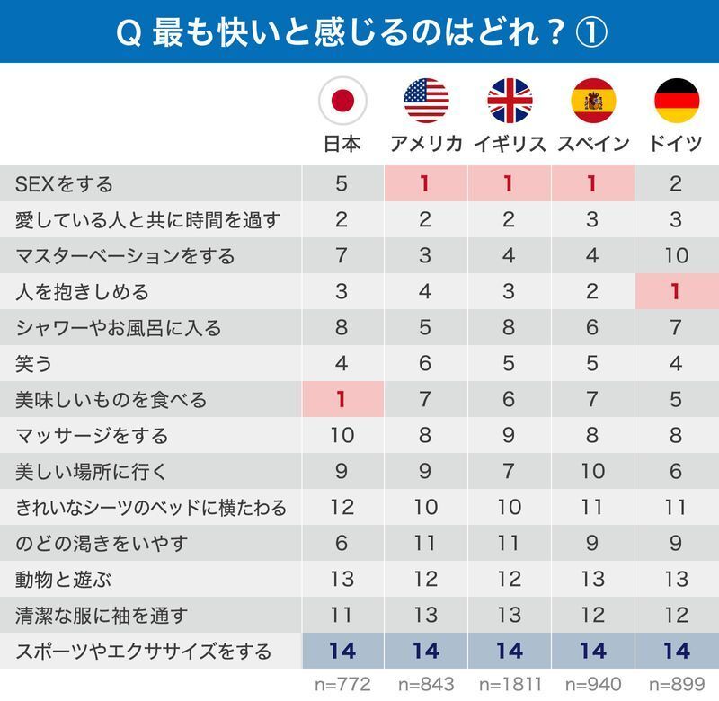 アニメ画でみる】人間の感じる快感ランキング - ねと見！