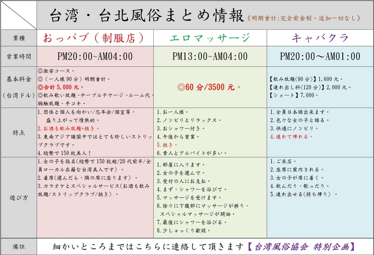 台湾‧台北風俗無料案內所（エロマッサージ/キャバクラ/おっパブ）夜遊び情報部-おすすめ@相互フォロー (@taipei141) / X