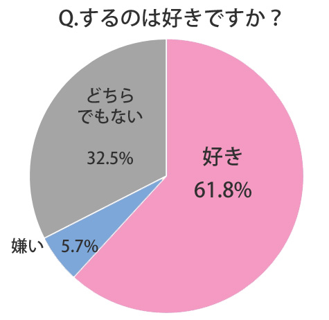 性欲が強いセックス好きな女性の心理とは？│mataiku（マタイク）