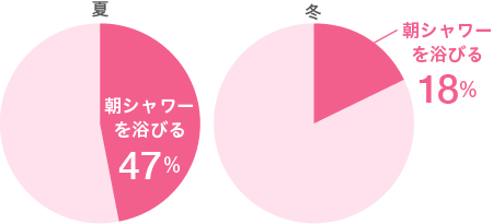 ビオレ　ザ　ハンド　泡ハンドソープ　朝の摘みたてローズの香り　つめかえ用 | 花王公式通販 【My