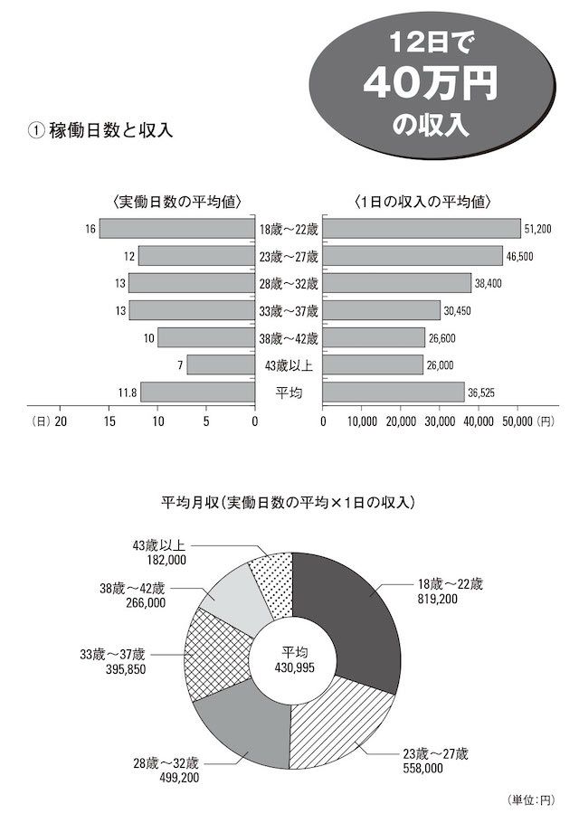 つきひ(19) - シンデレラ「平均年齢20才、風俗未経験の娘が8割以上」（高知