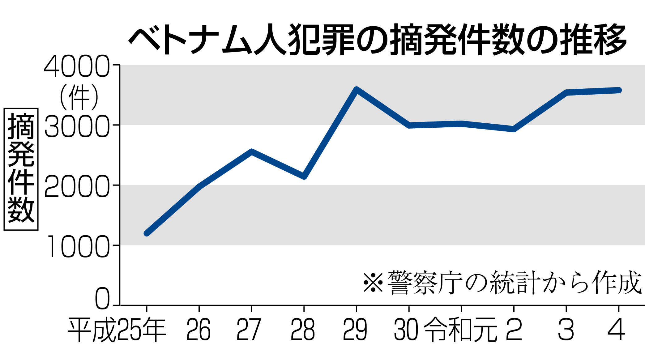 ワクワクメールは外国人と出会える？探し方や割り切り業者の対策方法も紹介 - ペアフルコラム