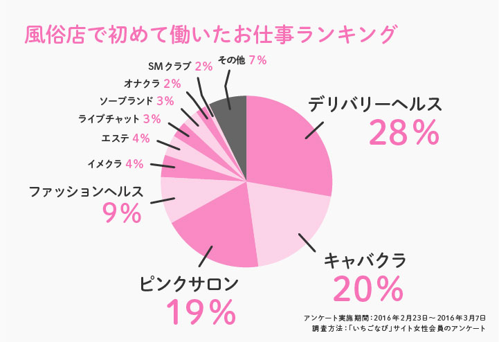 ソープランドとは？遊び方やサービス内容、有名なソープ街まで徹底解説！｜風じゃマガジン