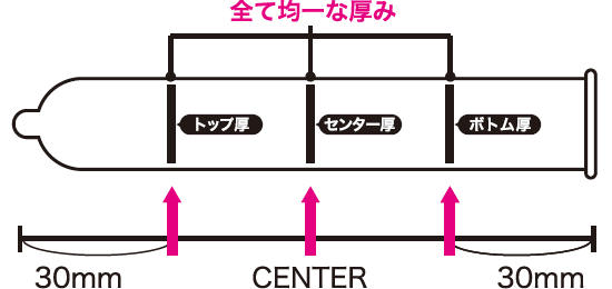 コンドームが「きつい」「痛い」「不快感」はサイズと素材が合っていないから？正しい選び方を各社に聞いた | ランドリーボックス