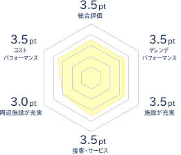 路上喫煙してるタクシー運転手を発見してクレーム送るときのテンプレート作ったぜ | Na-chaNet