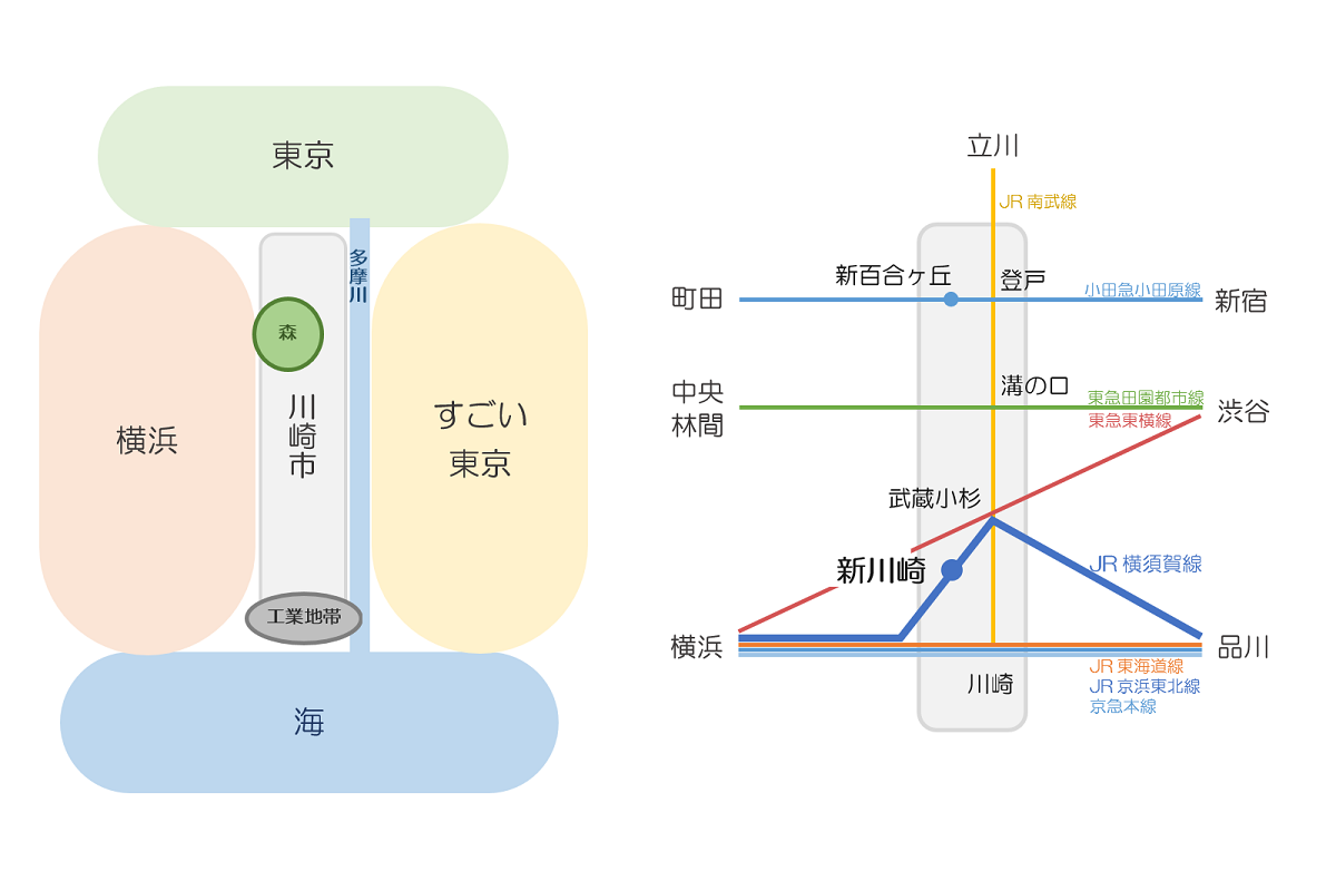 新川崎駅と鹿島田駅が直結、両駅つなぐ歩行者用通路は11/15（火）に全通 | 横浜日吉新聞