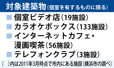 横浜西口 花太郎 個室ビデオボックスビデオBOXビデオ試写室はオススメ？（体験談） |