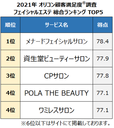 フェイシャルエステ体験＜初回2,200円＞｜痩身エステ・フェイシャルエステ・脱毛ならオリエンタル・スタイル【公式】