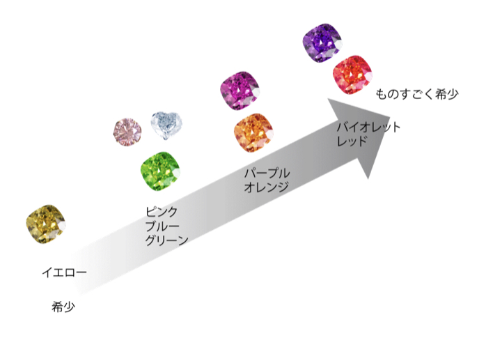 ダイヤのA』シリーズ累計4000万部突破記念企画！ ベストシーン総選挙 結果発表!! -