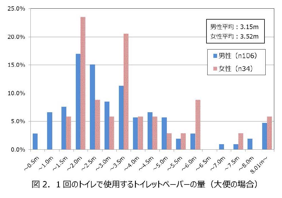 2500 ⼈以上の⼥性に聞いてみた︕ ⼥性が理想と思う「男性のアレのサイズ」は