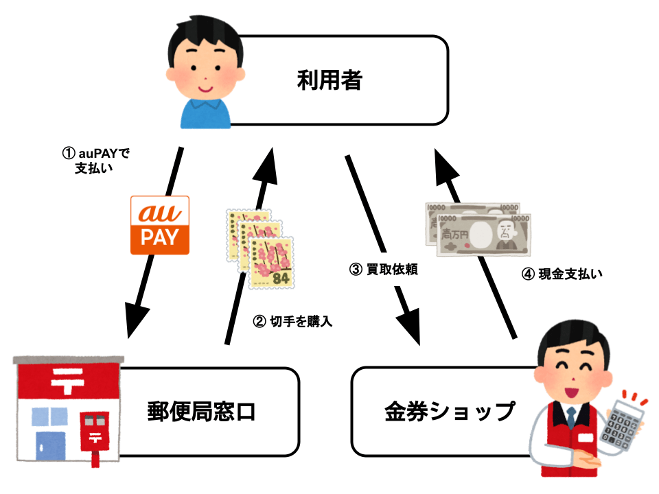 受付中】デリヘル、風俗開店に必要な物全て(個別相談可) オンライン