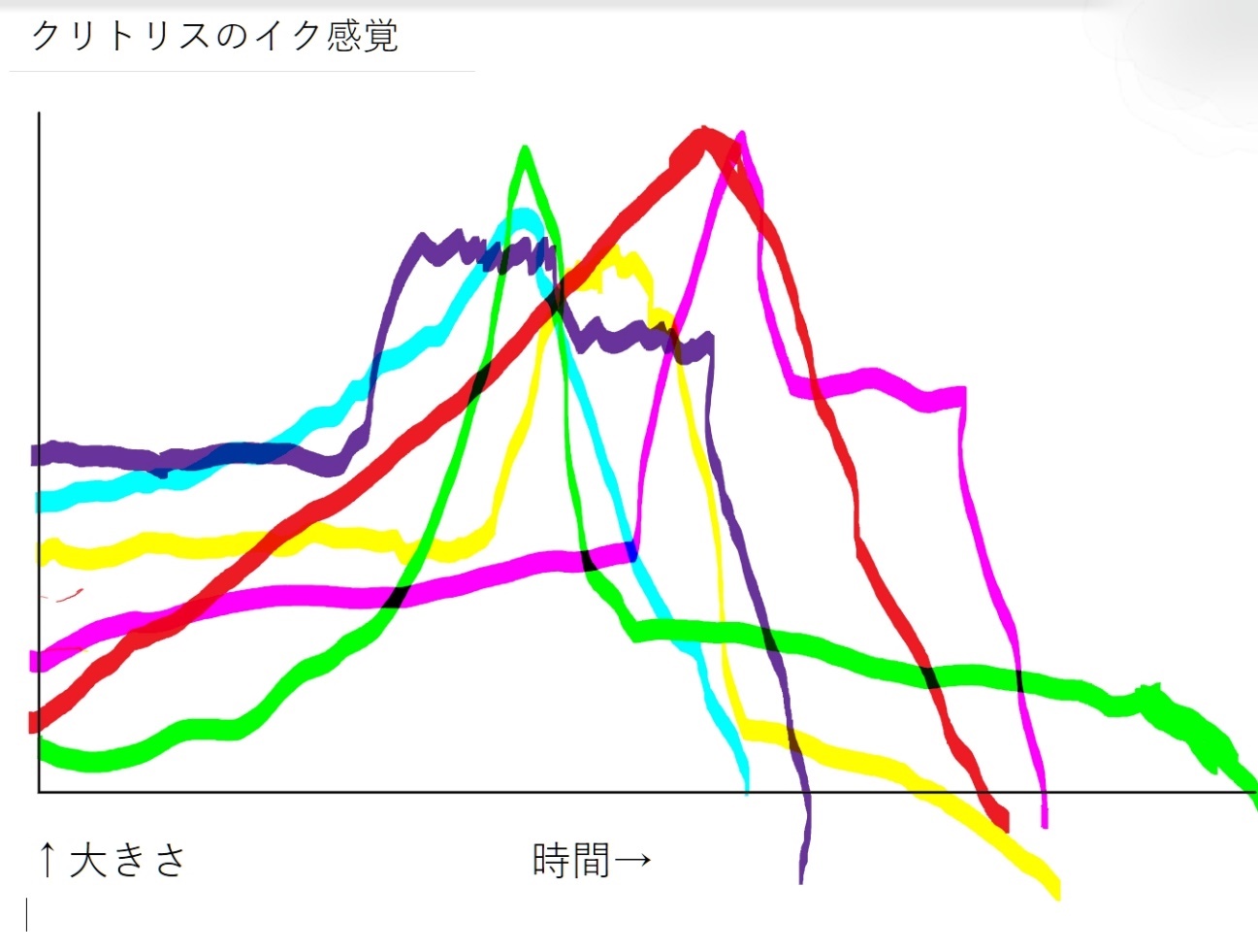 性の専門家が回答】「セックスでイク」感覚がイマイチわからない…イクってどういう感覚なの？ | ヨガジャーナルオンライン