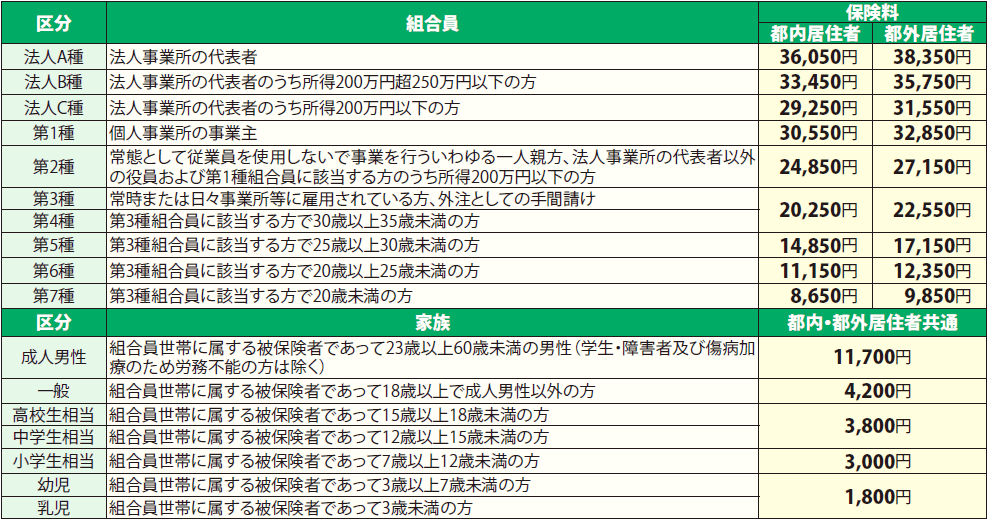 一人親方が土建組合に加入するメリット・デメリットを解説します！ | 親方プラス