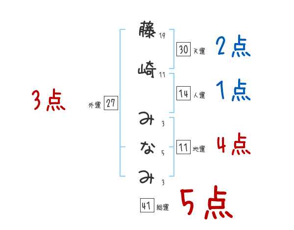 Yahoo!オークション - 【未使用】 テレカ