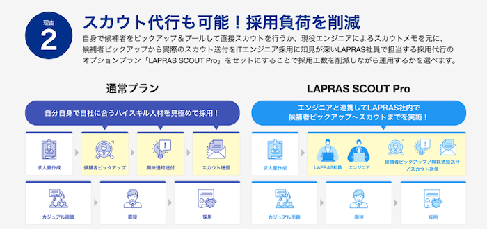 キャリトレの評判は？利用者の口コミから特徴やビズリーチとの違いを解説