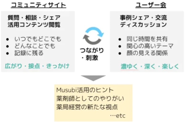 ちょびひげ薬局の評判と口コミを調査！偽物を販売してるって本当？ | あっくんのEDブログ